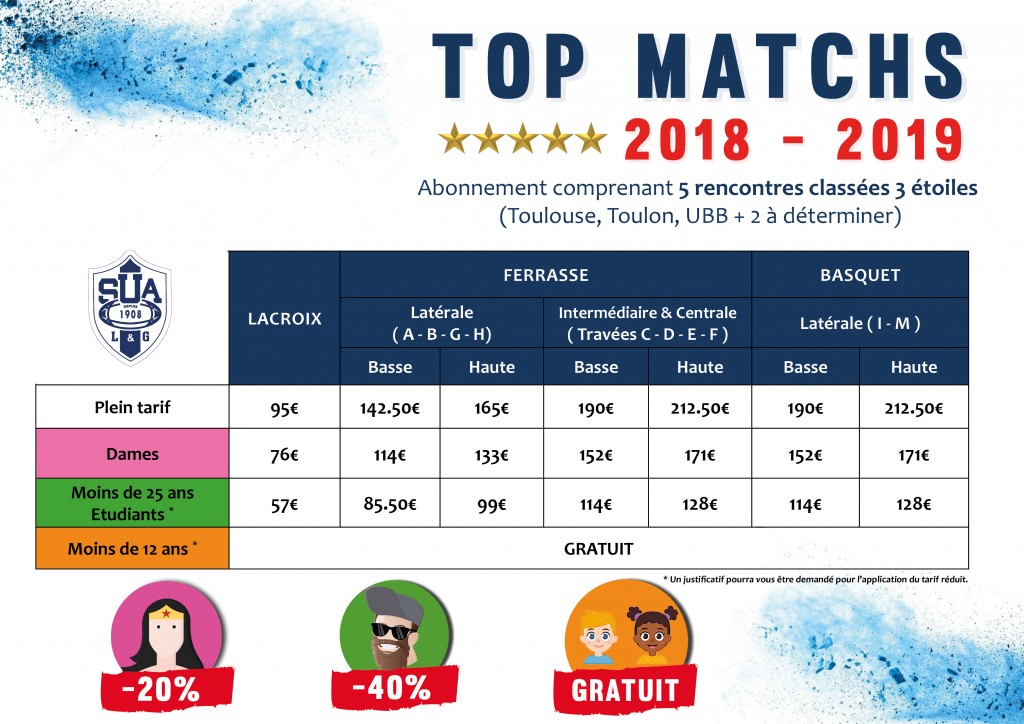 Grille TopMatchs1819