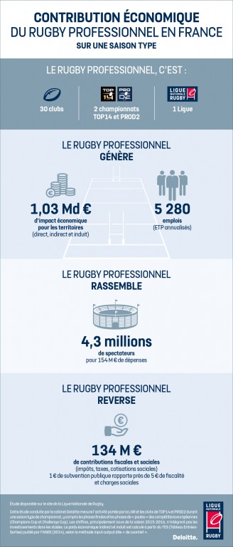 Infographie LNR Impact %C3%A9conomique et social du rugby professionnel 031017